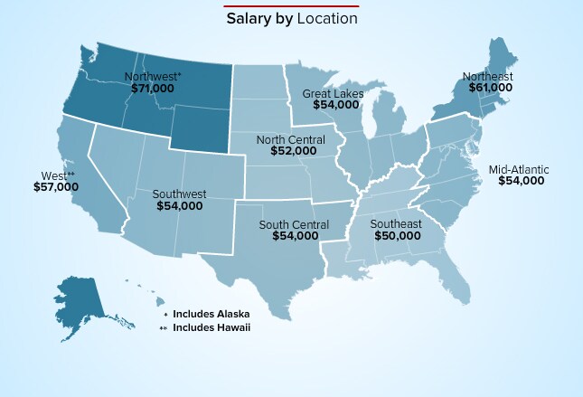 part time doctor salary