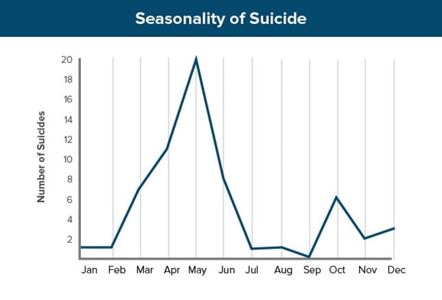 Seasonal Affective Disorder SAD Facts and Misconceptions