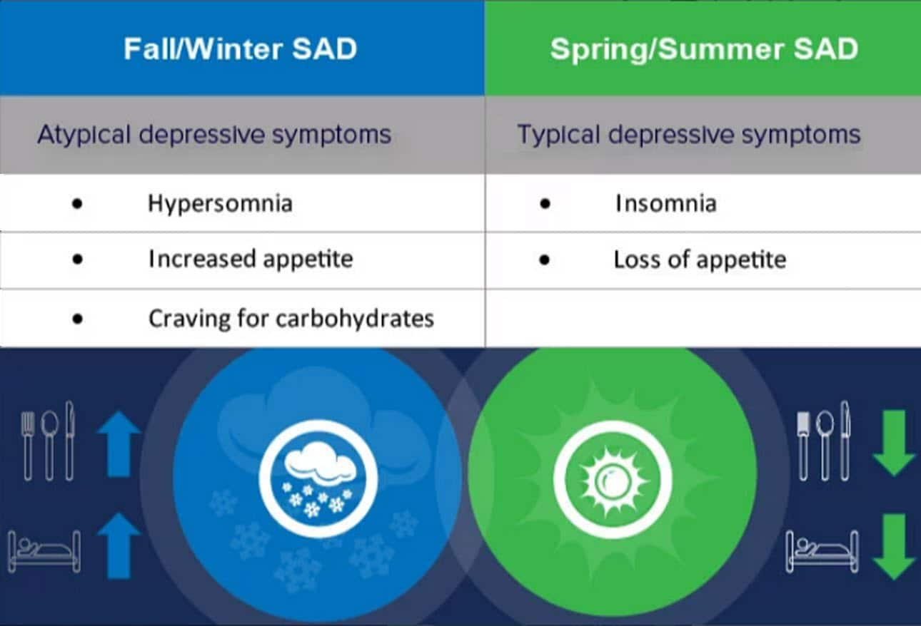 seasonal-affective-disorder-seasonal-affective-disorder-dsm-5