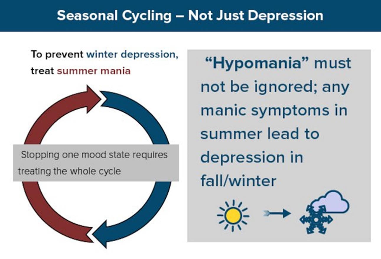 Seasonal Affective Disorder (SAD) Facts and Misconceptions