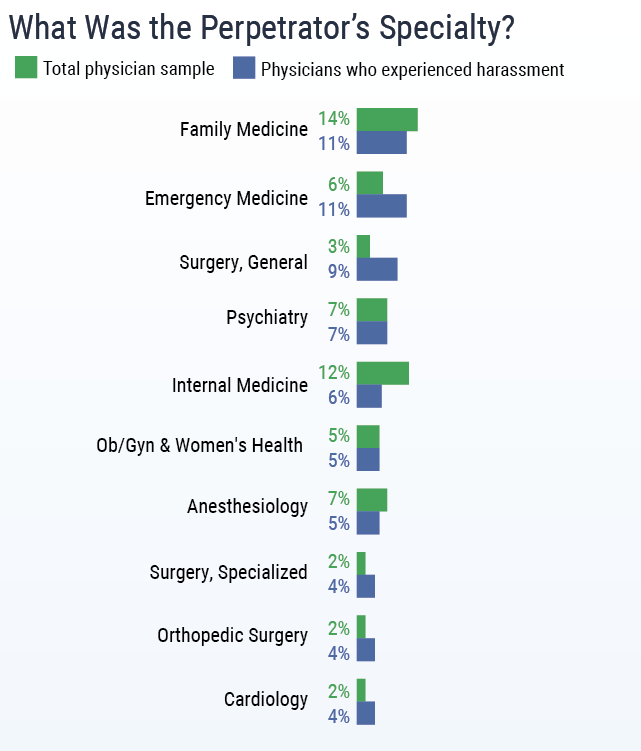 Sexual Harassment Of Physicians Report 2018 2443