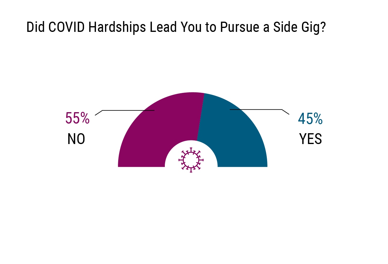 Side Gigs Physicians Seek Extra More Satisfaction