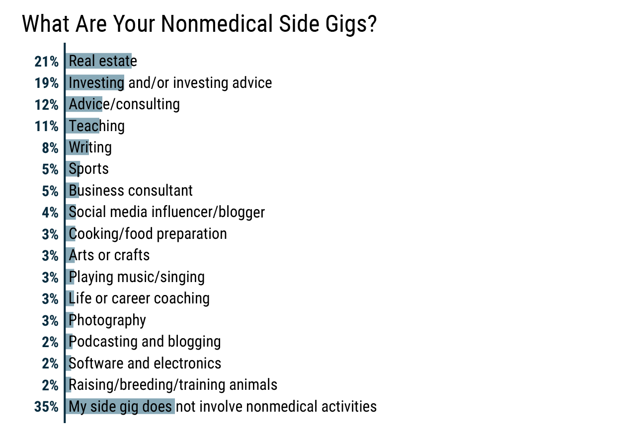 side-gigs-physicians-seek-extra-income-more-satisfaction