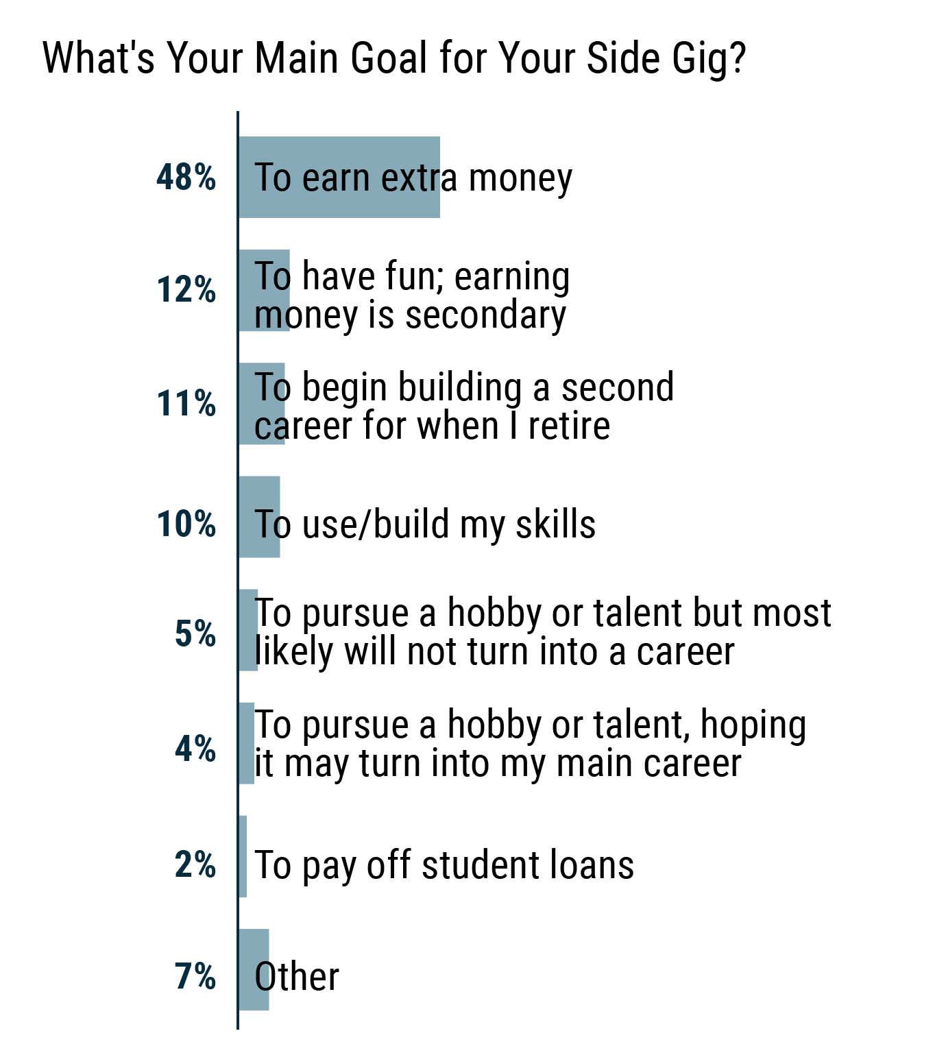 Side Gigs Physicians Seek Extra More Satisfaction