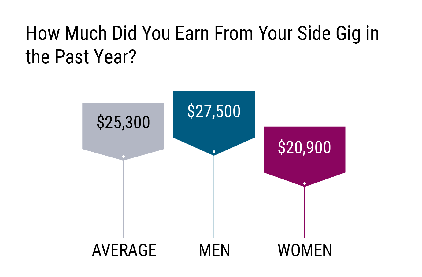 Side Gigs Physicians Seek Extra More Satisfaction