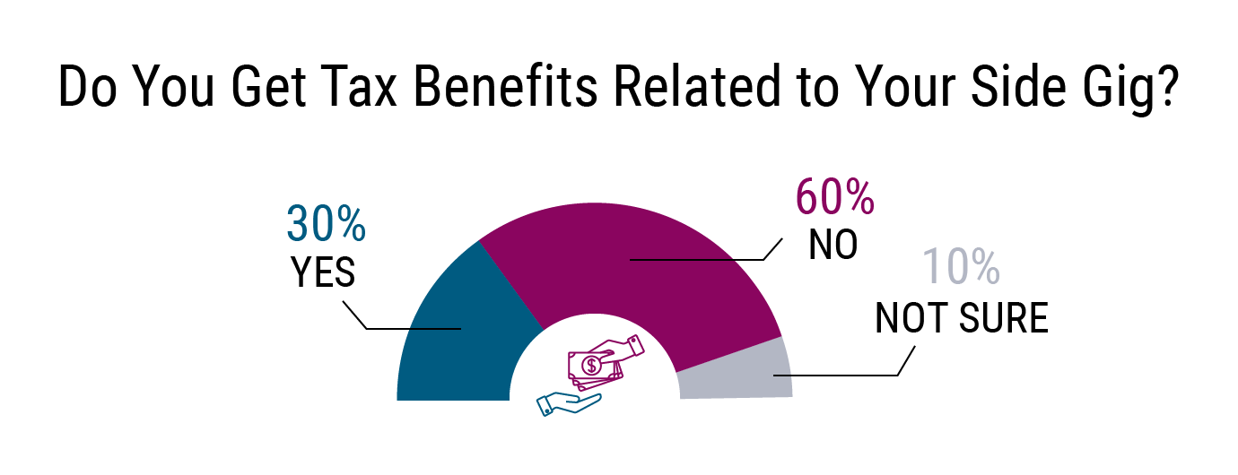Side Gigs Physicians Seek Extra More Satisfaction