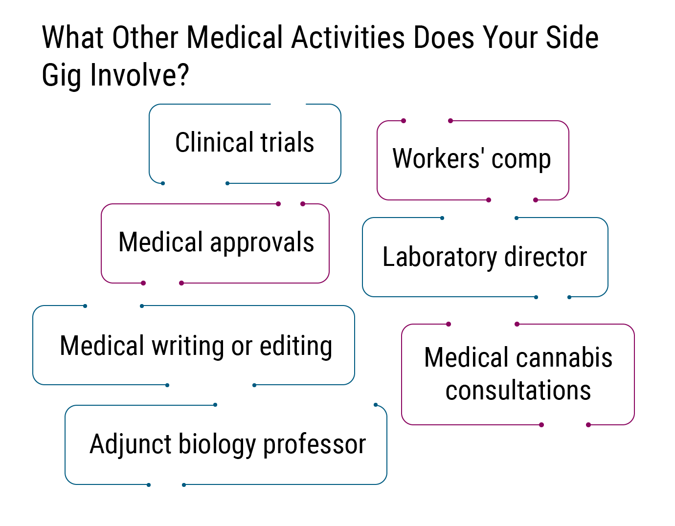 side-gigs-physicians-seek-extra-income-more-satisfaction