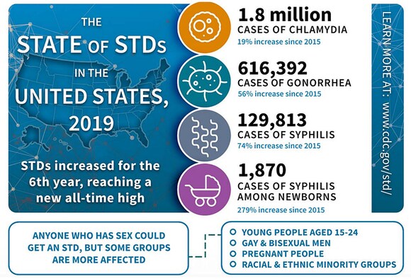 prostatitis treatment guidelines cdc