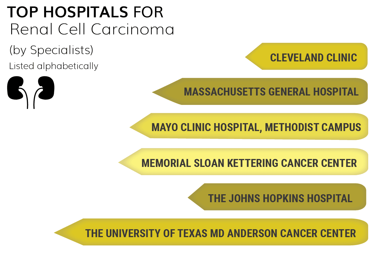Medscape Physicians' Choice: Top Hospitals for Cancer Treatment