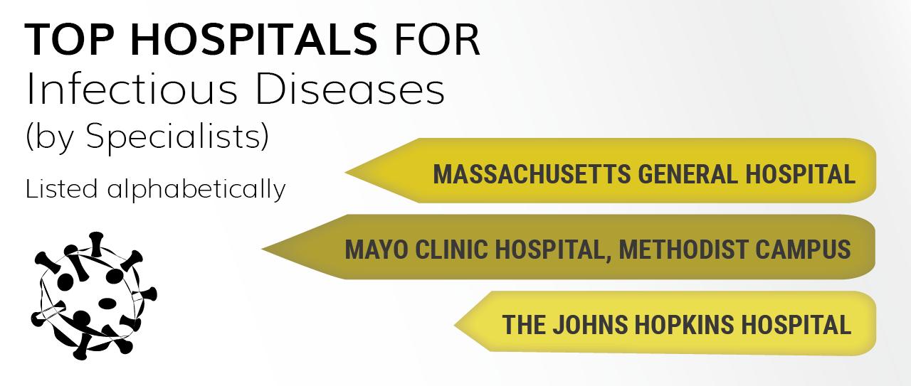 Medscape Physicians' Choice Top Hospitals for Key Conditions and