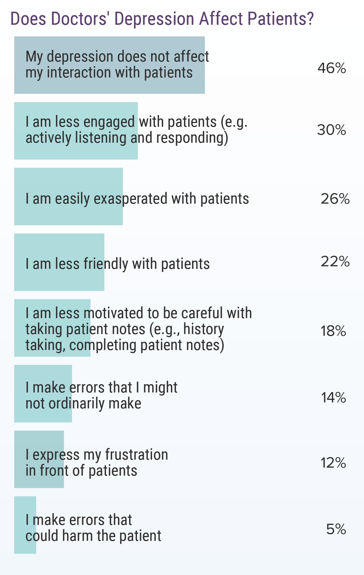 Medscape UK Doctors' Burnout & Lifestyle Survey 2020