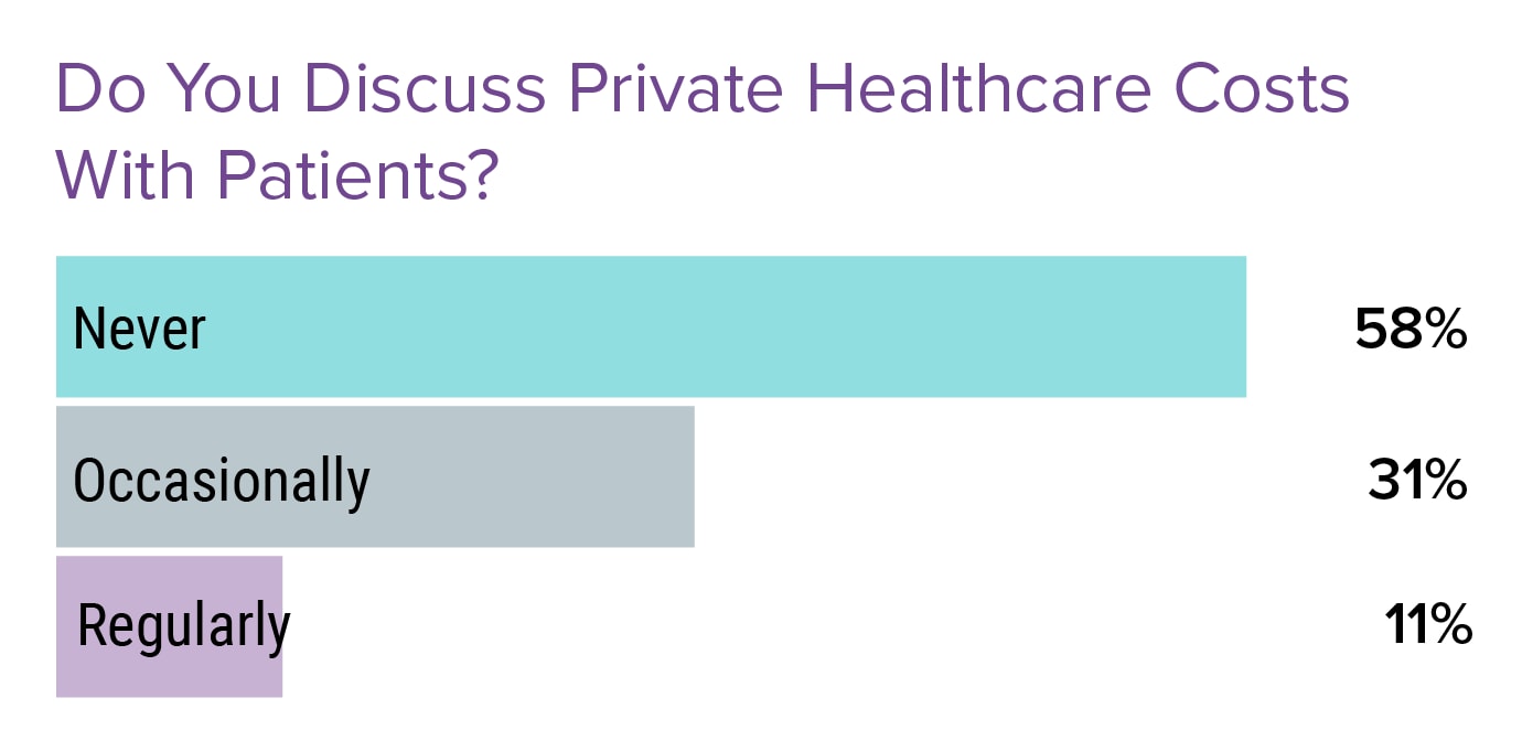 Medscape UK Doctors Compensation Report 2023
