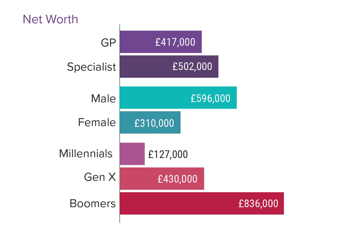 Uk salary. Doctors salary.