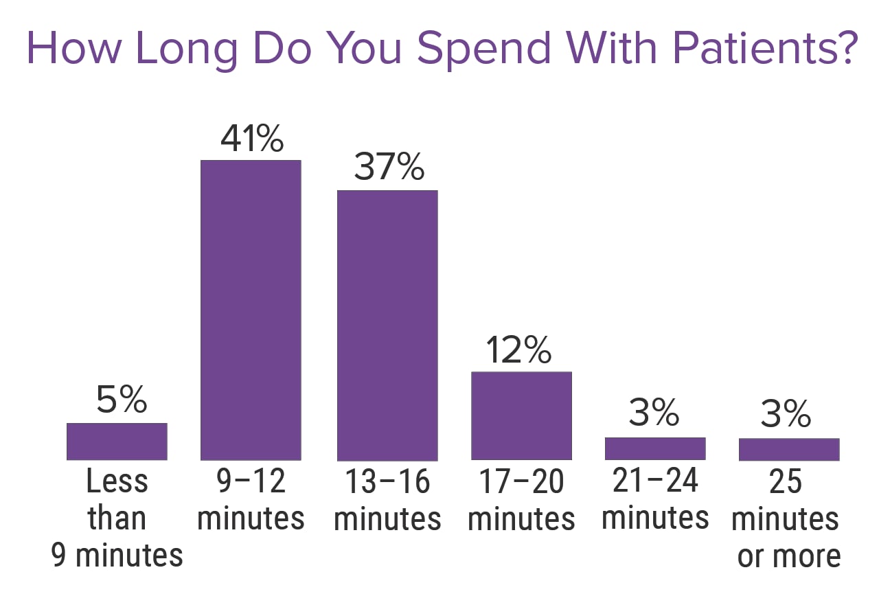 UK Doctors' Salary and Satisfaction Report 2021