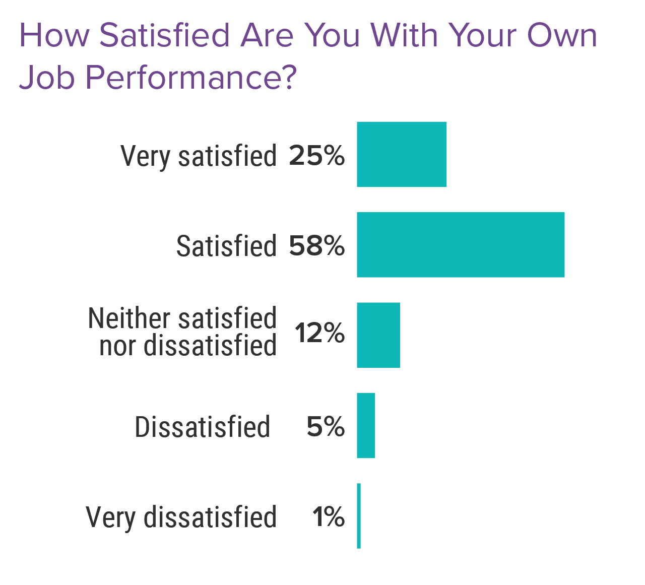 UK Doctors Salary And Satisfaction Report 2021