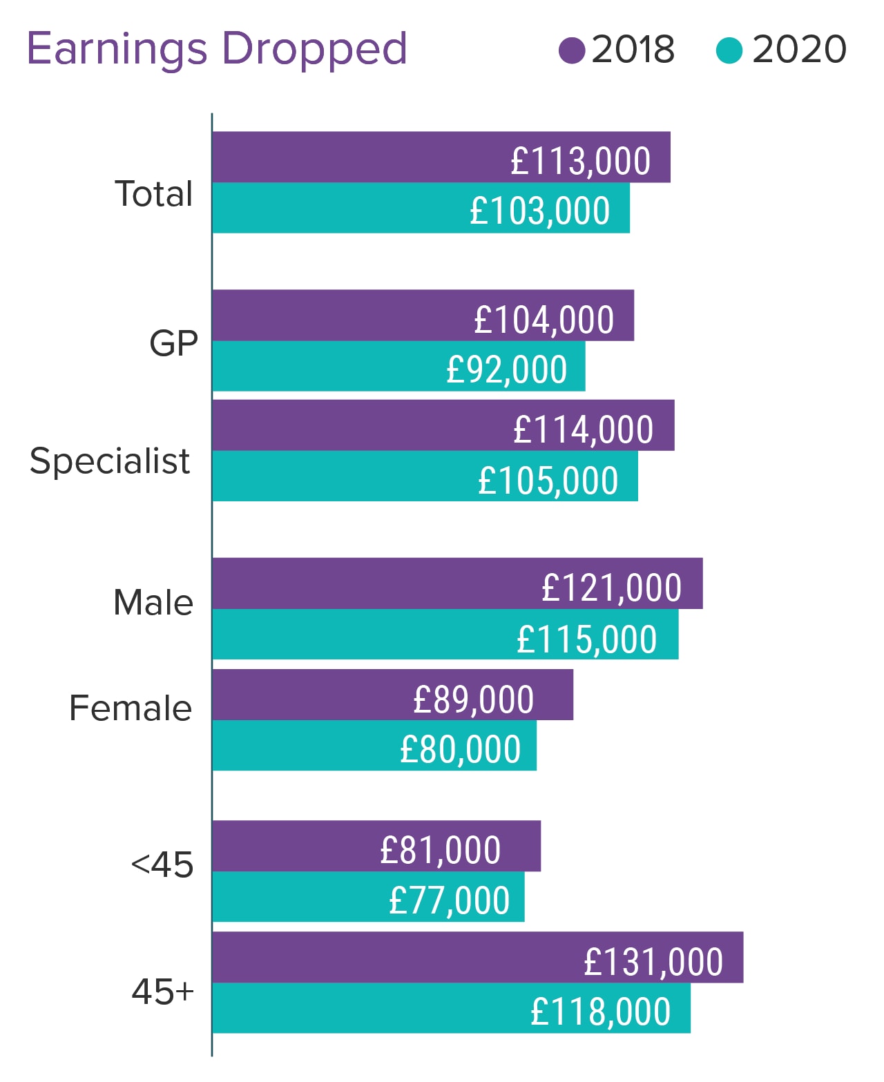 UK Doctors' Salary and Satisfaction Report 2021