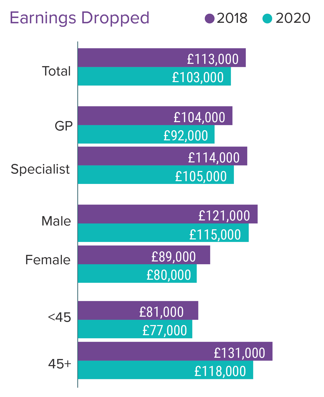 UK Doctors Salary And Satisfaction Report 2021