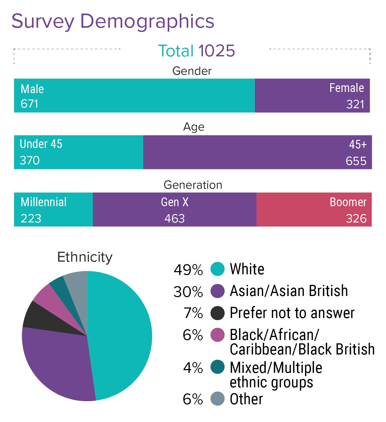 UK Doctors' Salary and Satisfaction Report 2021