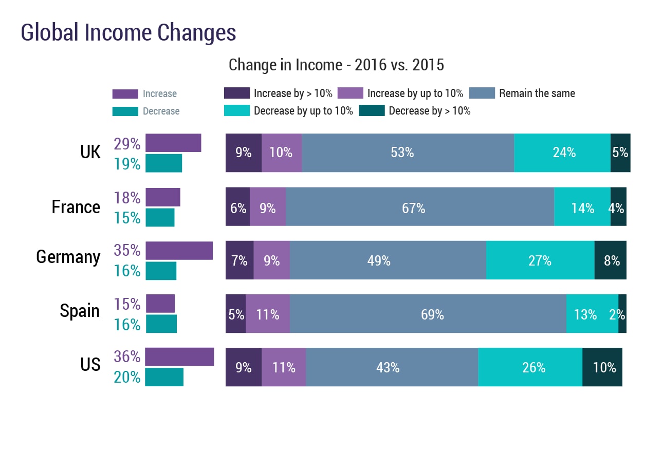 uk-doctors-salary-report