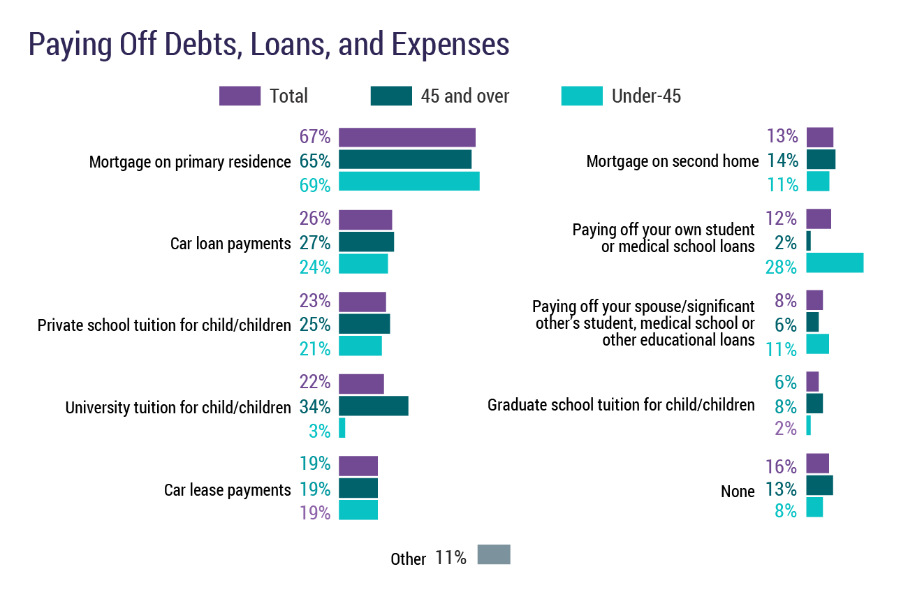 UK Doctors' Salary Report