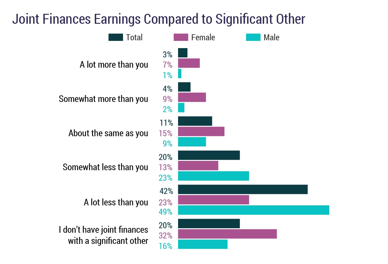 UK Doctors' Salary Report