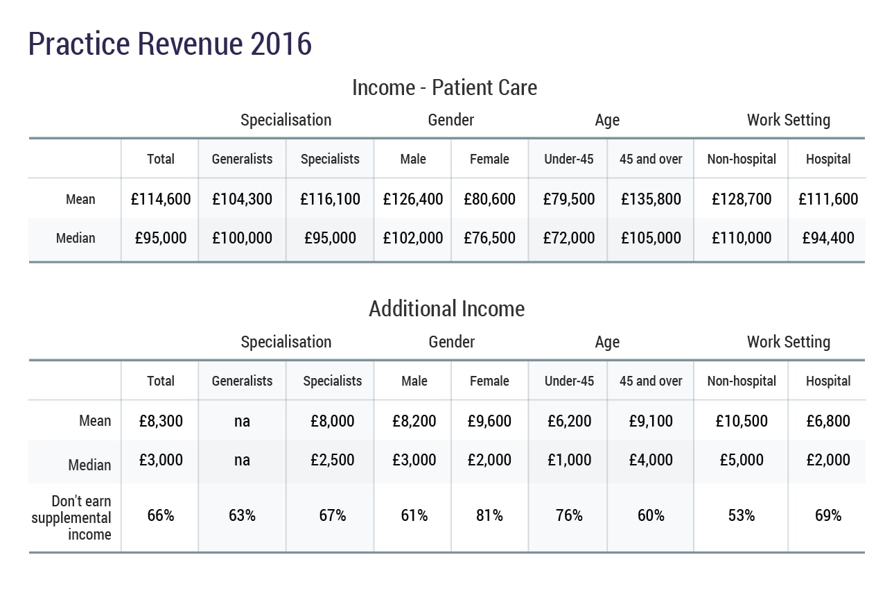 uk-doctors-salary-report