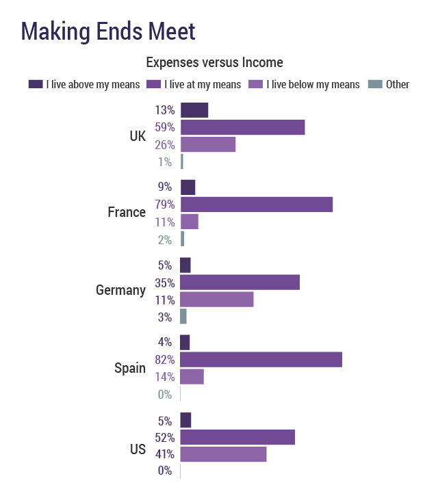 UK Doctors' Salary Report
