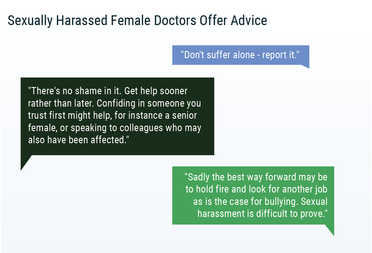 Sexual Harassment Of Uk Doctors Report 2019