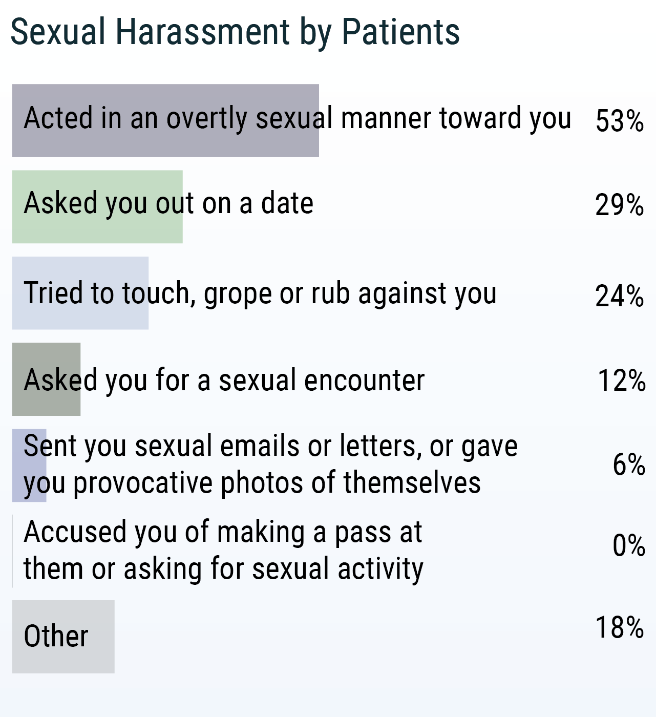 Sexual Harassment Of Uk Doctors Report 2019 