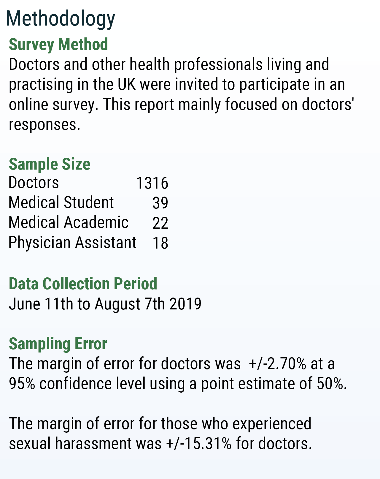 Sexual Harassment Of Uk Doctors Report 2019 3521