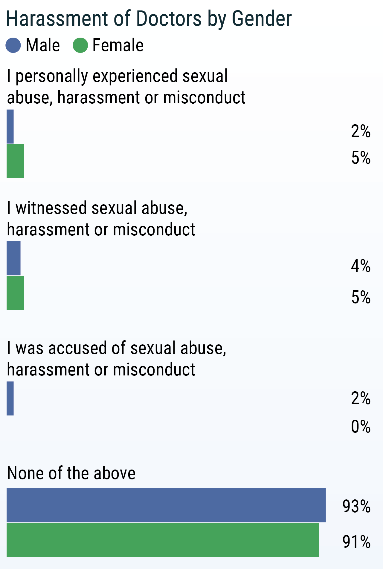 Sexual Harassment Of Uk Doctors Report 2019