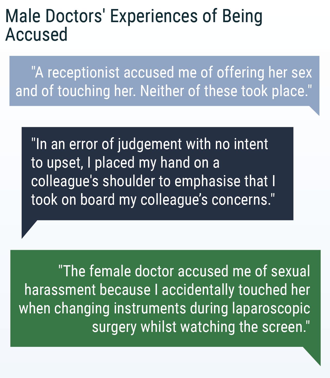 Sexual Harassment Of Uk Doctors Report 2019 