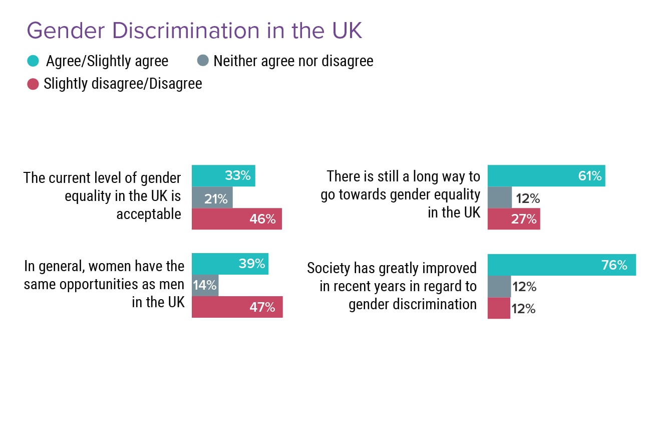 Medscape UK Social Issues Report 2022