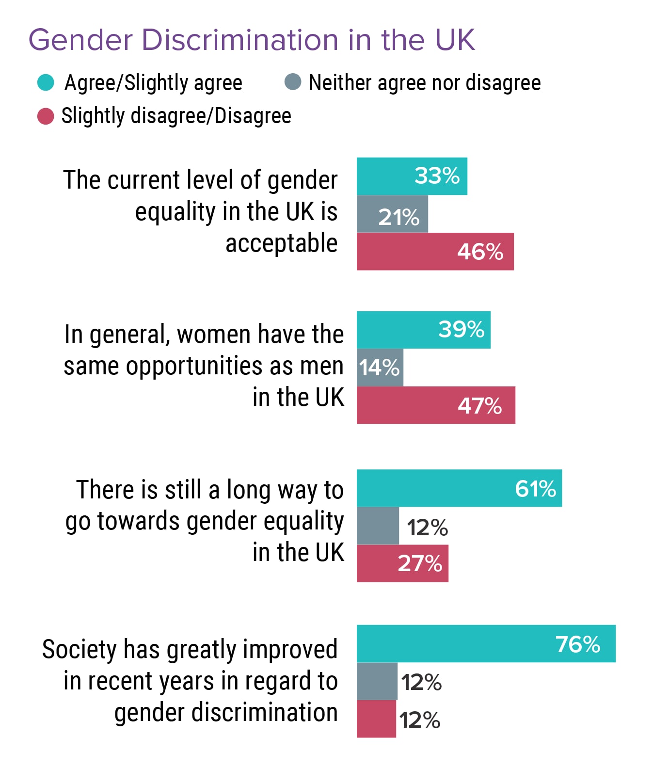 Medscape UK Social Issues Report 2022