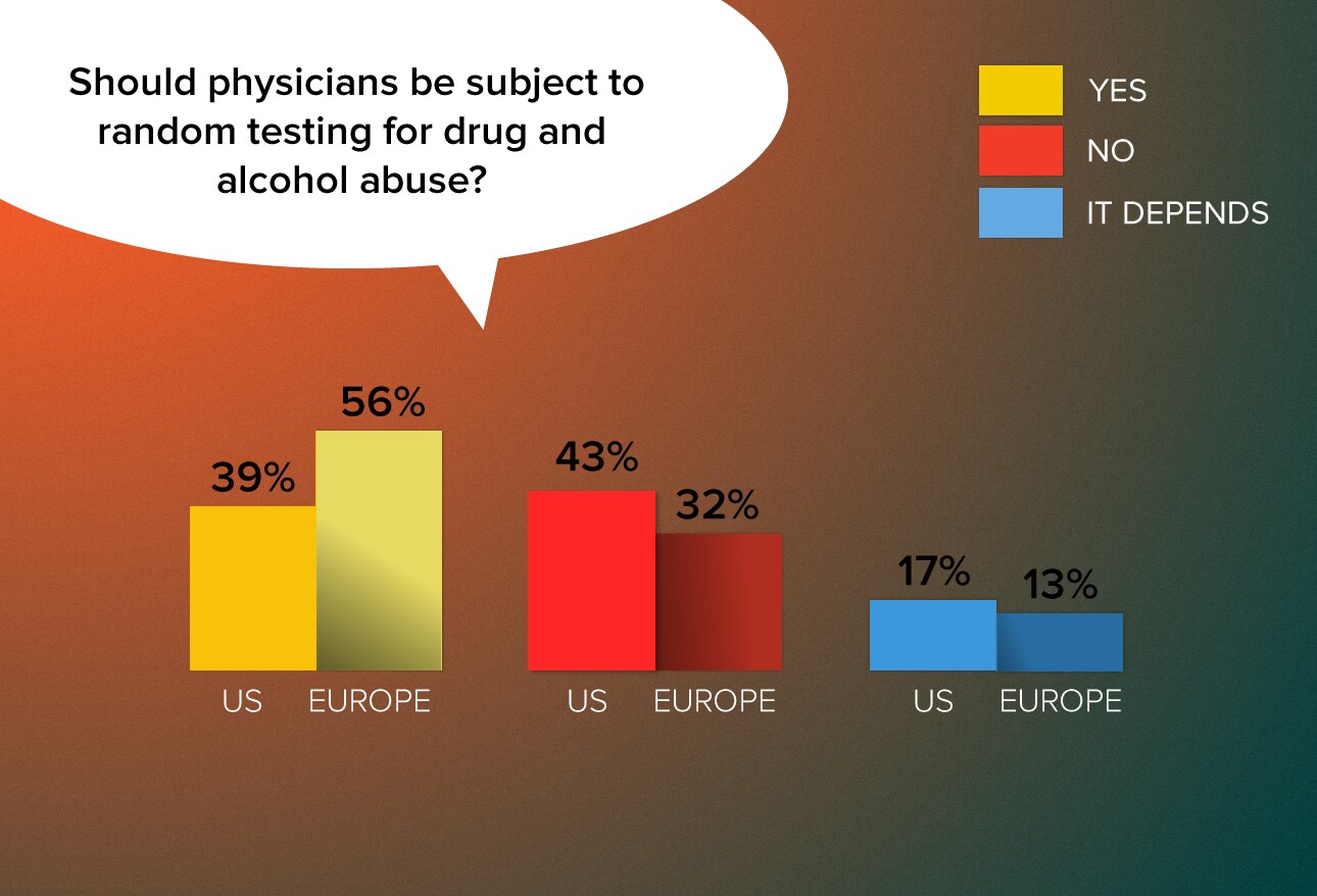 Europe's doctor apps, compared