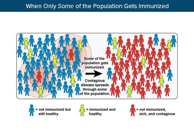 Reemergence of 5 Vaccine-Preventable Diseases
