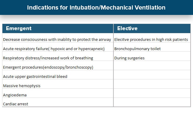 Indications for Ventilator Use: When and Why Is It Needed? — Trace Medical