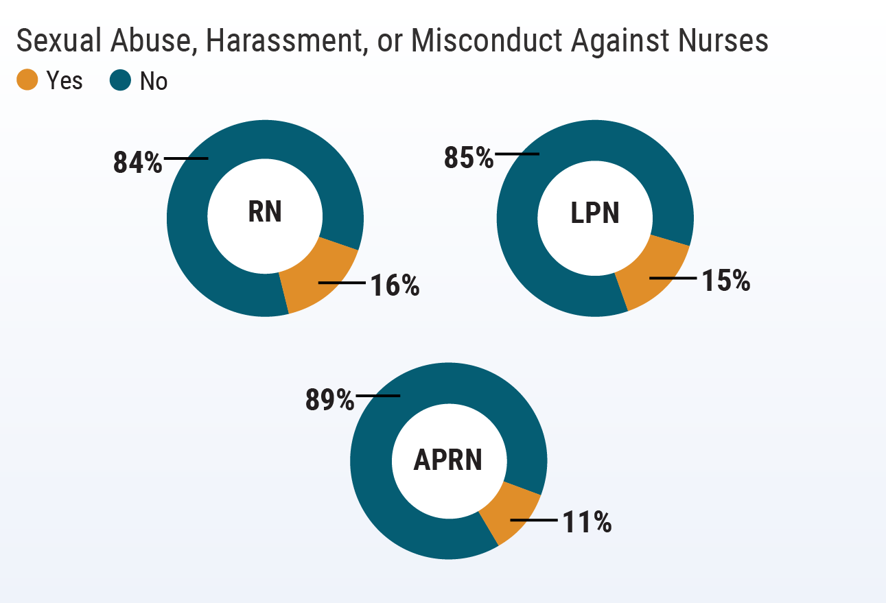 Nurses Under Attack Abuse in the Workplace