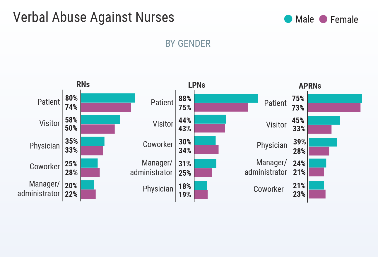 Nurses Under Attack Abuse in the Workplace
