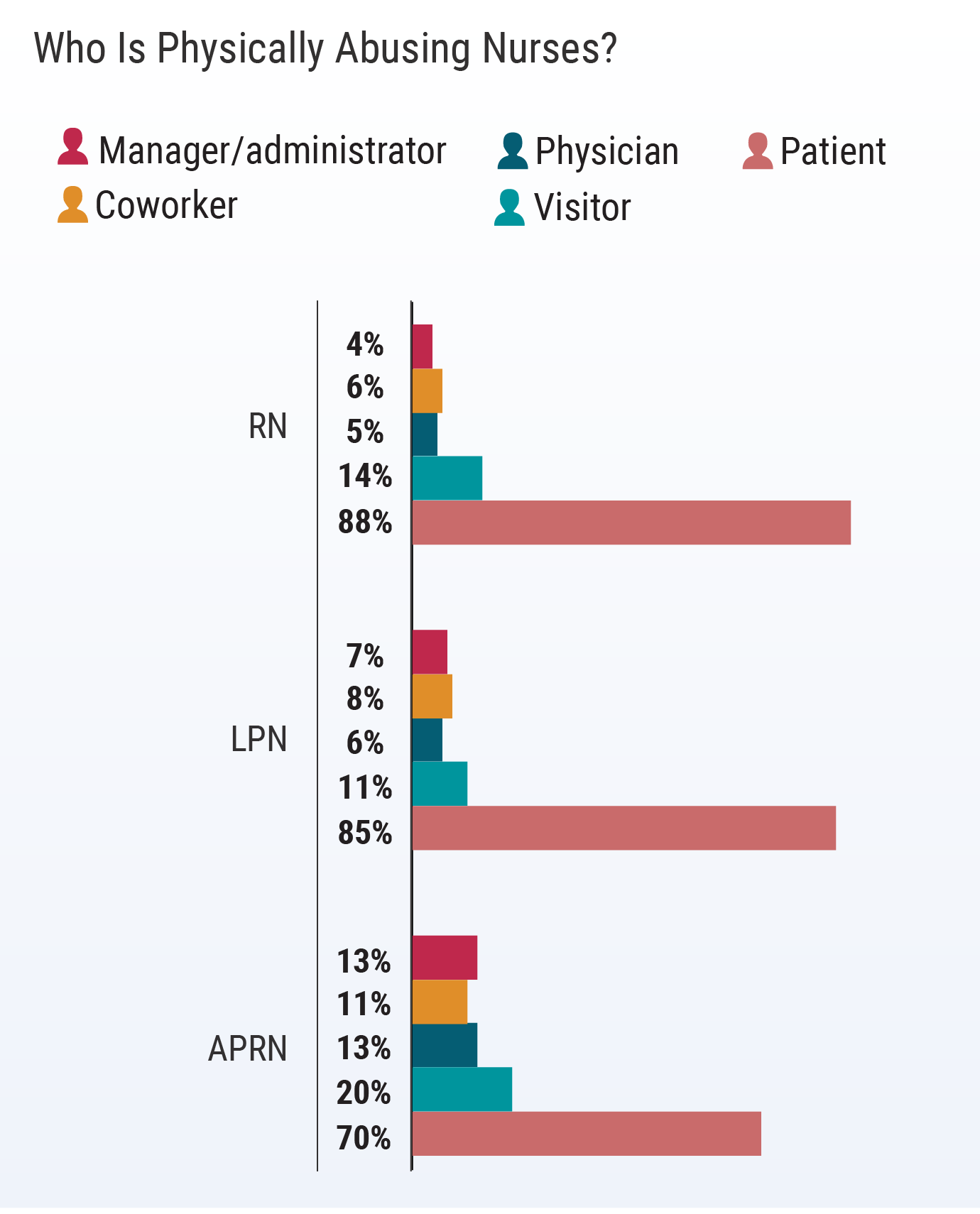 nurses-under-attack-abuse-in-the-workplace