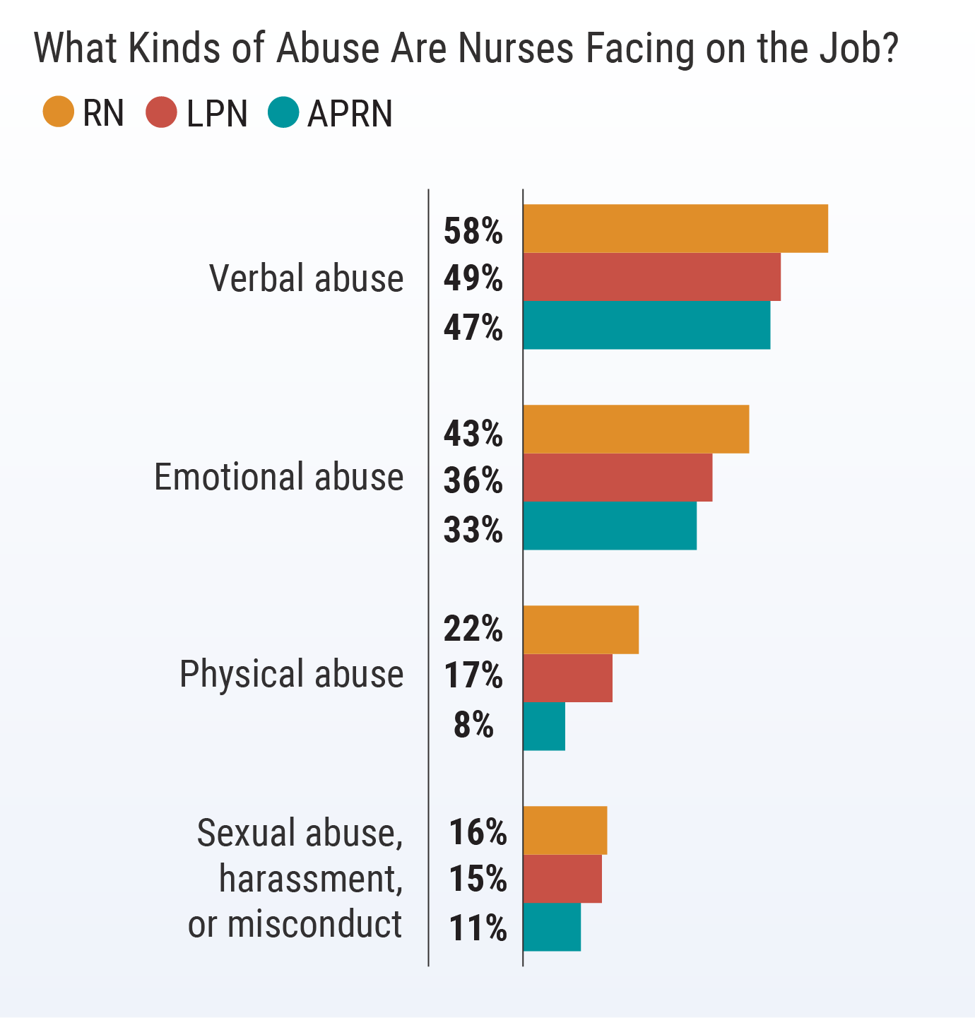 Nurses Under Attack Abuse in the Workplace