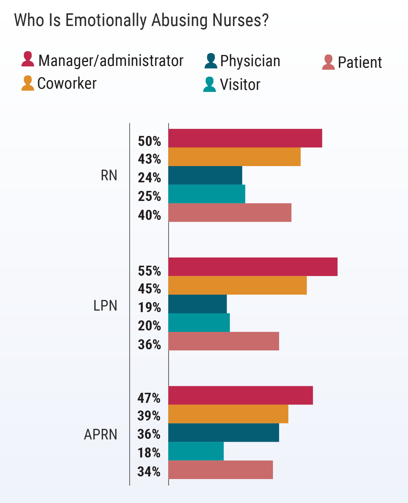 Nurses Under Attack Abuse in the Workplace