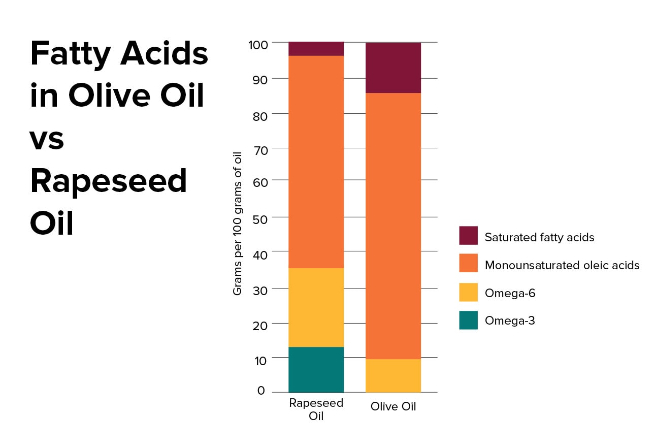 best-and-worst-diets-around-the-world