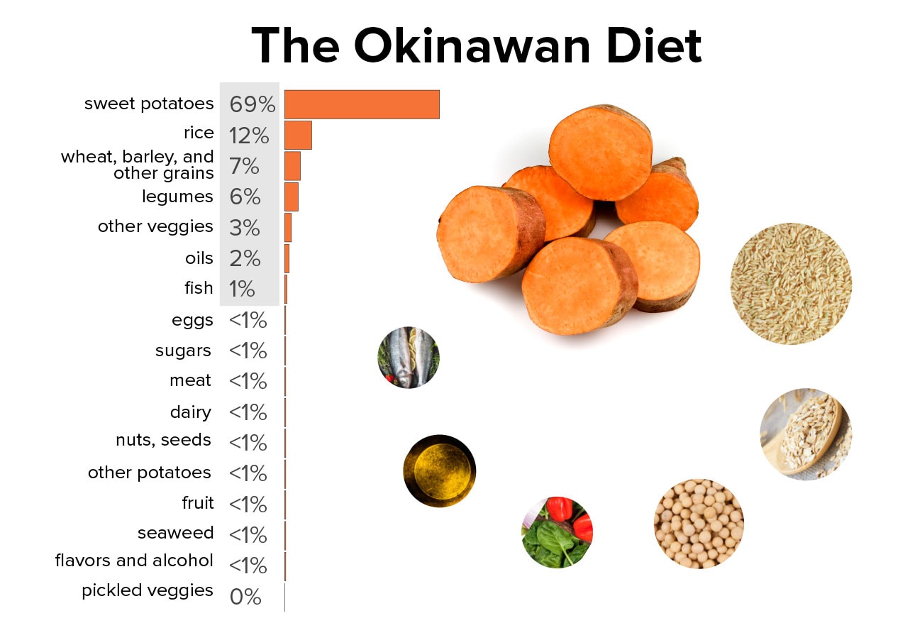 best-and-worst-diets-around-the-world