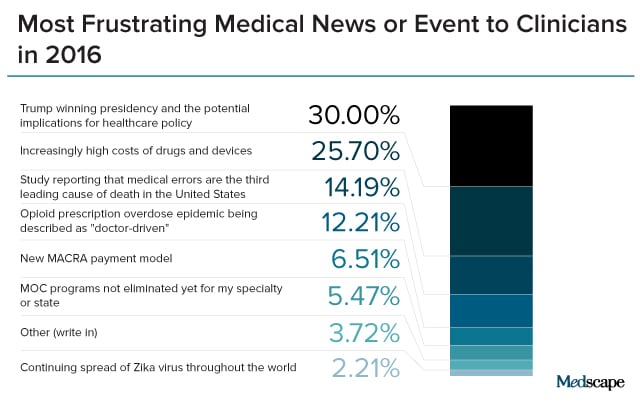 The Year In Medicine 2016: News That Made A Difference