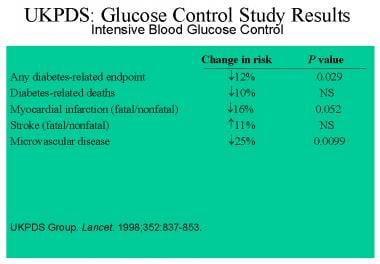 Diabetes Medication Chart 2018 Pdf