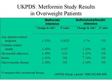 Diabetes Drug Classes Chart