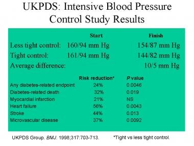 Findings from the blood pressure substudy in the U