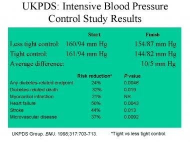 Webmd Blood Sugar Levels Chart