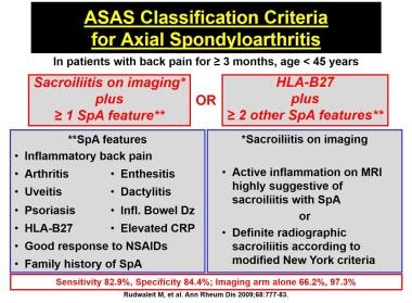 ASAS Classification Criteria for Axial Spondyloart